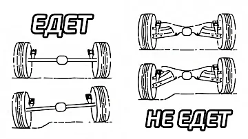 Зависимая / Независимая? Какая подвеска лучше для бездорожья?!