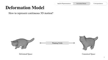 BANMo: Building Animatable 3D Neural Models From Many Casual Videos | CVPR 2022