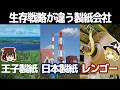 復活する製紙企業。全く違う生存戦略とは？【王子製紙/日本製紙/レンゴー決算】～ゆっくり解説～