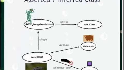 Ontologies Draft (cont.) - Class 09 - Web & Semantic Web