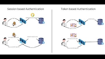 Session vs. Token Authentication: The Ultimate Showdown for Faster, Secure Logins!