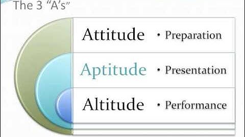 Interview Skills Course-Aptitude-Part 1