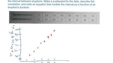 Fit a Line to Data (Scatter Plots)