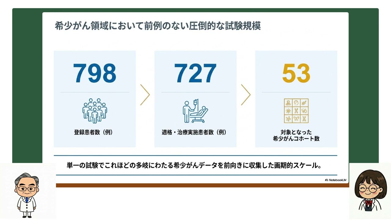 SCCC最新医学論文AI解析情報発信【編集者推薦論文】 - 2026年4月19日