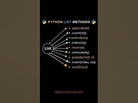 Important methods in Python List 💗#python #short #pythonprogram #list ...