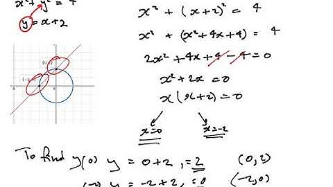 91269 2.14 Level 2 Intersection of a line and a circle