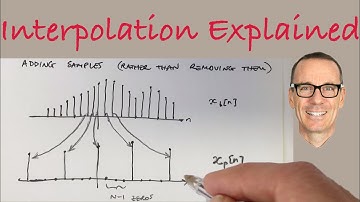 Interpolation of Discrete Time Signals