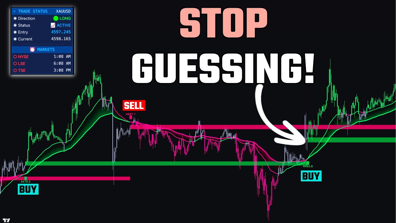 This NEW TradingView Indicator Explained! [Next-Gen Tool] - YouTube
