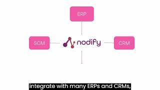 How Nodify Can Help Improve Your Digital Transformation Journey