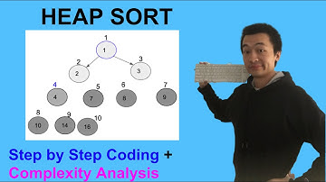 Heap Sort + Step by Step Coding + Time and Space Complexity - CS Lecture Ep 6.2