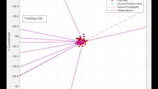 Vehicle Localization Using a Particle Filter