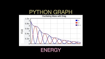 Energy Graphs for a Damped Harmonic Oscillator