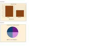 Bar chart and Pie chart sample code with c#