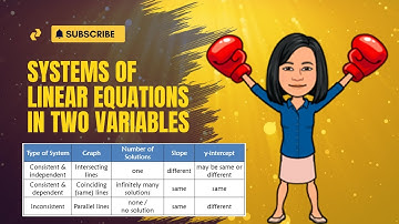 Systems of Linear Equations in Two Variables @GeoGebraChannel