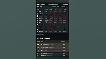 How Does KAITO AI Works