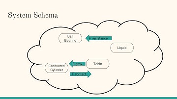 Physics Lab 2: Drag Forces Video Avery, Nick, Steven