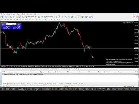 Live XAUUSD- FTMO Fund- My Trading Strategy- 14/4