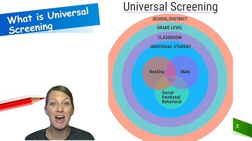 Data Based Decision Making - Universal Screening (Series 13, Video 2)