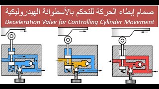 80) صمام إبطاء الحركة للتحكم بالأسطوانة الهيدروليكية