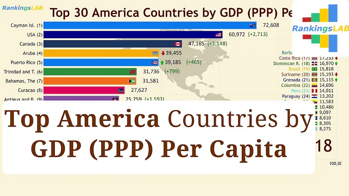 Top 30 America, Latin America Countries GDP (PPP) per Capita (1990-2018) Ranking [4K]