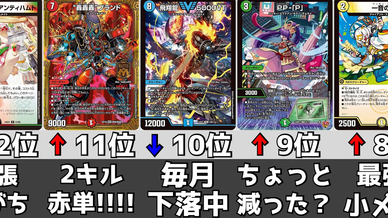 デュエマ】デッキ採用率ランキング【2025年12月度】 - YouTube