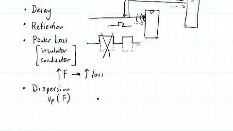 ECE3300 Lecture 4-3 Transmission LInes