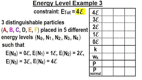 Physics 32.5 Statistical Thermodynamics (34 of 39) Energy Level Example 3