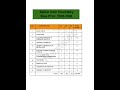 Inter 2nd Year Chemistry Chapter-wise Weightage  2025-2026 #apintermediate #chemistry