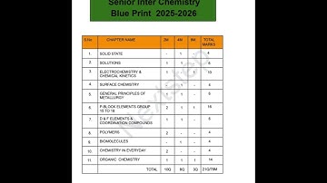 Inter 2nd Year Chemistry Chapter-wise Weightage  2025-2026 #apintermediate #chemistry