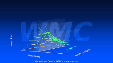 Construction of a piecewise linear Constant Life Diagram (CLD)