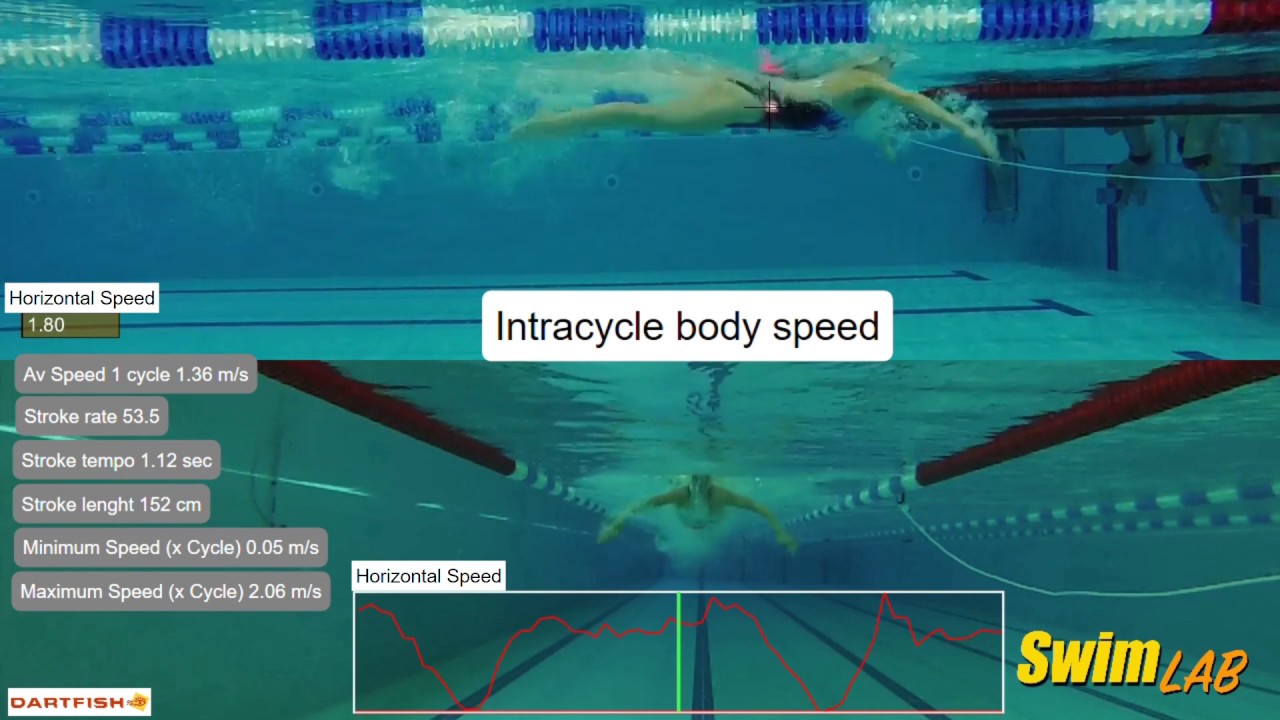 Swimming analysis YouTube