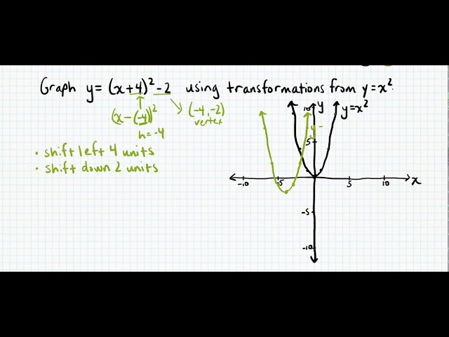 Graphing Transformations Of Y X 2 Youtube