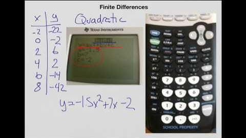 Finite Differences