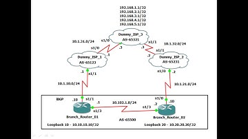 Next-Hop-Self BGP (1.7) - Deepak Kumar