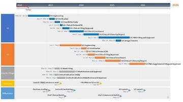 11-14-23 Lunch & Learn: Project Management Basics for Startups