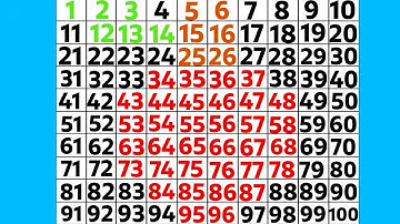 Учимся СЧИТАТЬ до 100 / СЧЕТ от 1 до 100 / Развивающие мультики для детей