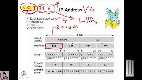 FREE URDU CCNA Lecture 3