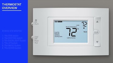 80 Series   1F83H 21NP   Thermostat Overview