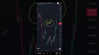 Crude Oil MCX Levels and views on 25062026 | Technical Analysis | Intraday Trading |Trading Strategy