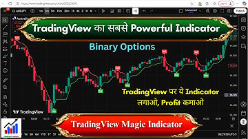 Best TradingView Indicator for Binary Options | Best Binary Options Strategy in Hindi