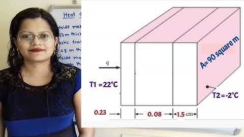 Problem 1 on composite slab by electrical analogy method,  slabs are in series