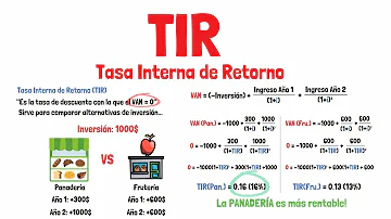 ¿Cuál es la diferencia entre TIR y ROI?