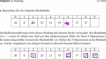 Hash Table with Linear Probing