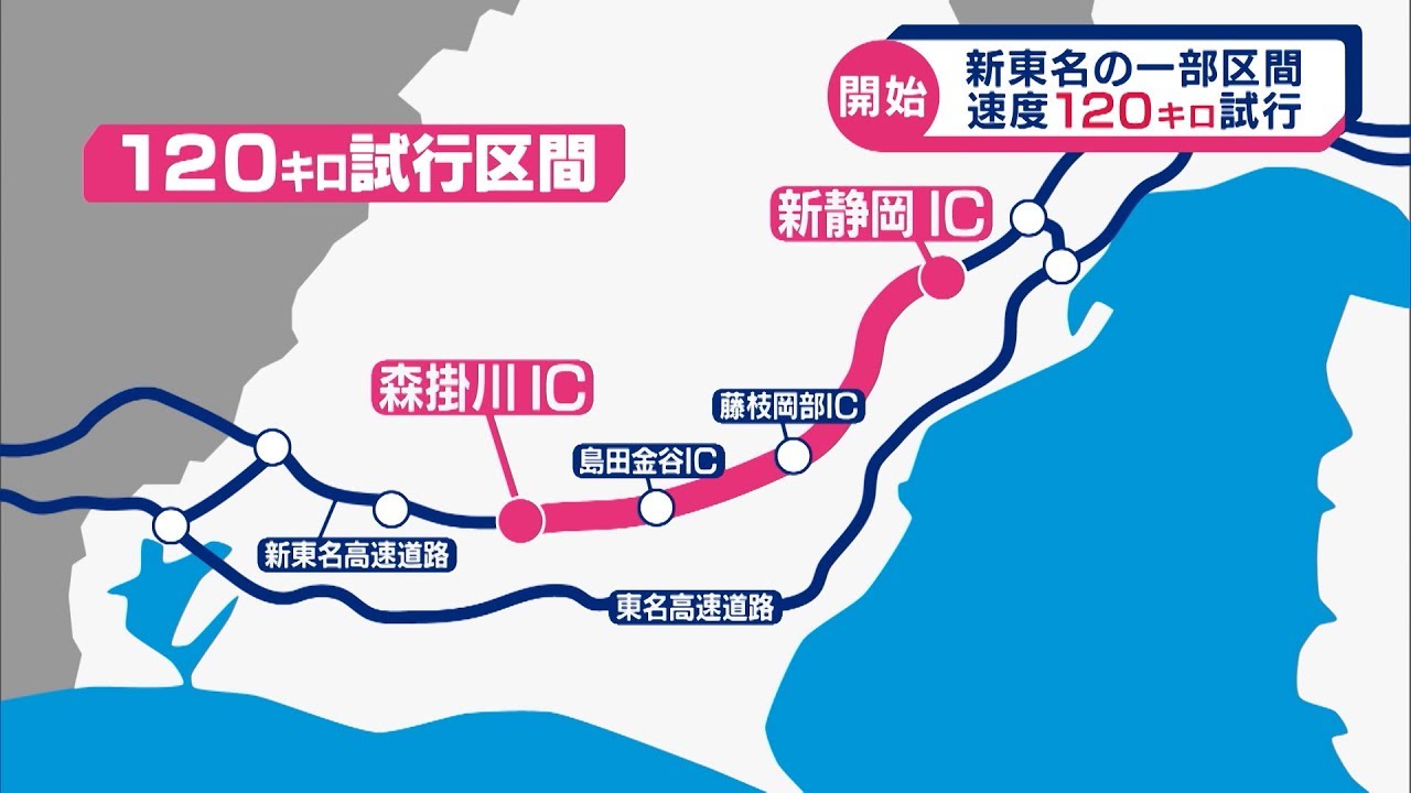 新東名 最高速度１２０キロに 新静岡 森掛川ｉｃ間 Youtube