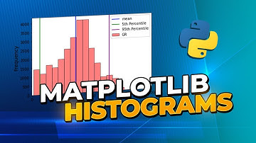 Histograma de Matplotlib | Tutorial para principiantes sobre cómo visualizar registros de pozos y...