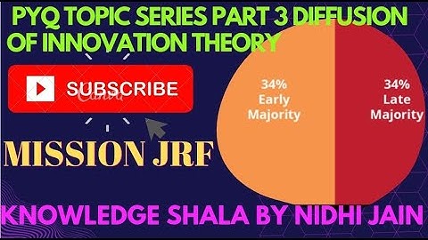 Marketing Concept diffusion of innovation theory, Everett Rogers Adoption Curve FOR NET JRF