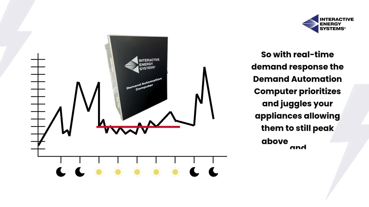 Interactive Energy Systems - Load Control vs Demand Automation