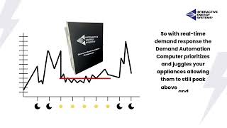 Interactive Energy Systems: Load Control vs Demand Automation