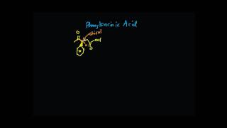 Organic Chemistry - Enantiomers and Chirality