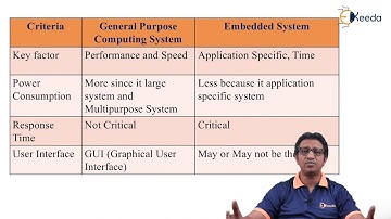 Difference Between Embedded & General Purpose System